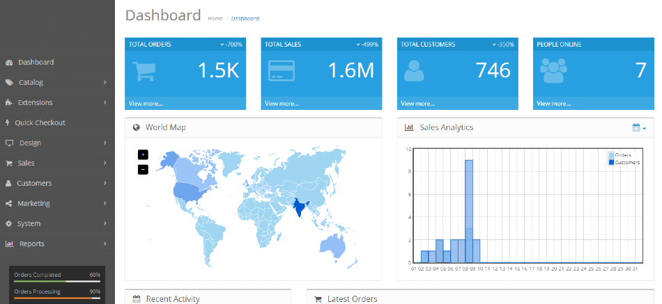 Easy Product Management by Control Panel